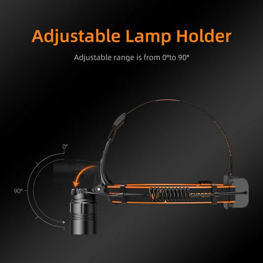 zoomable head torch