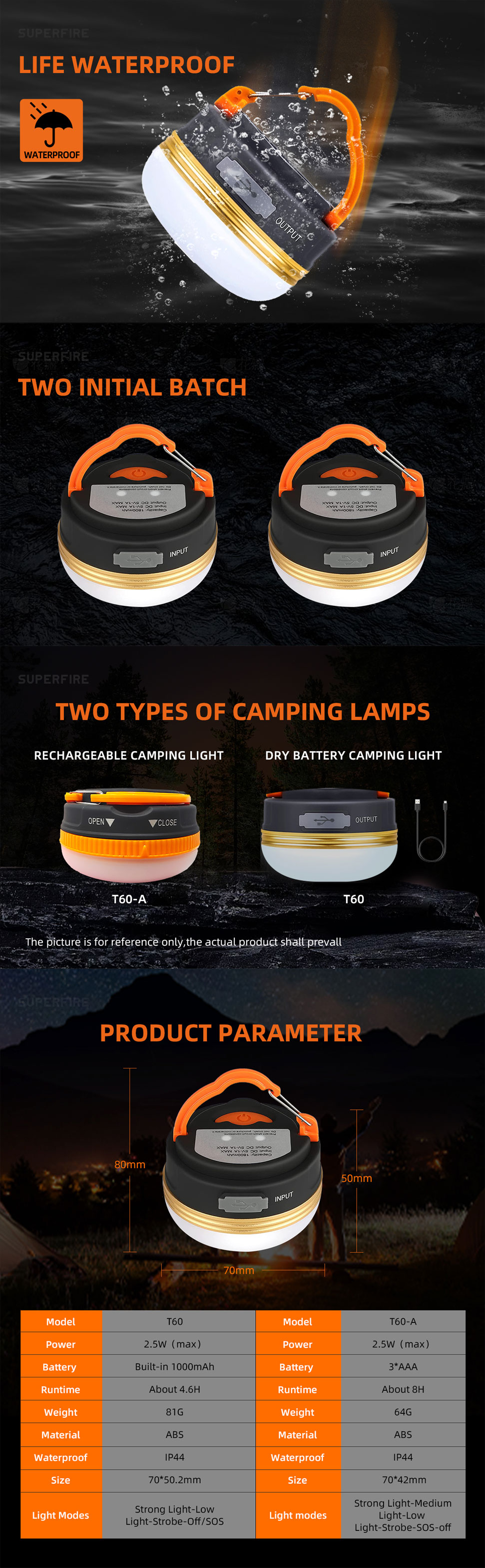 camping lights for tents