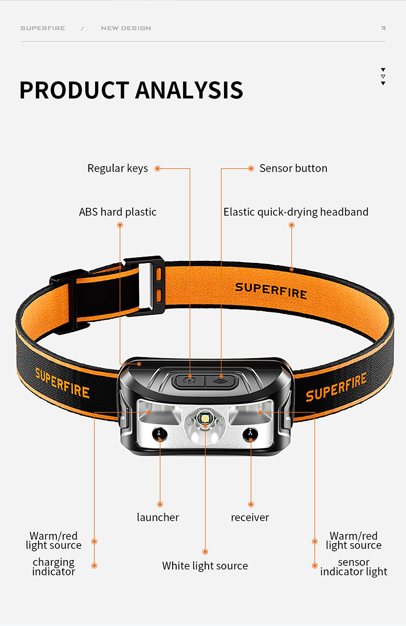 headband headlamp