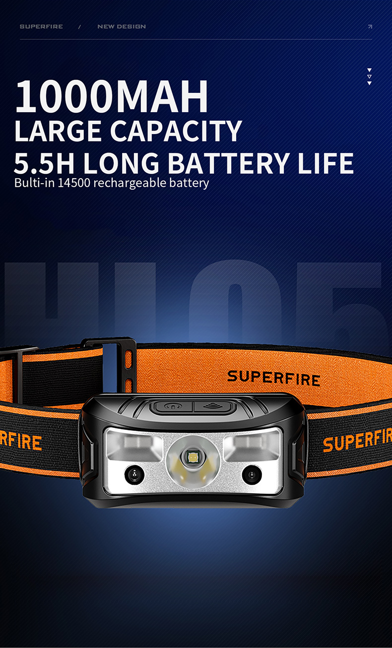 rechargeable headlamp